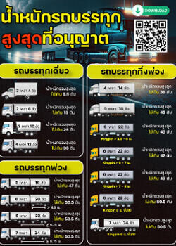 น้ำหนักรถบรรทุกที่อนุญาต