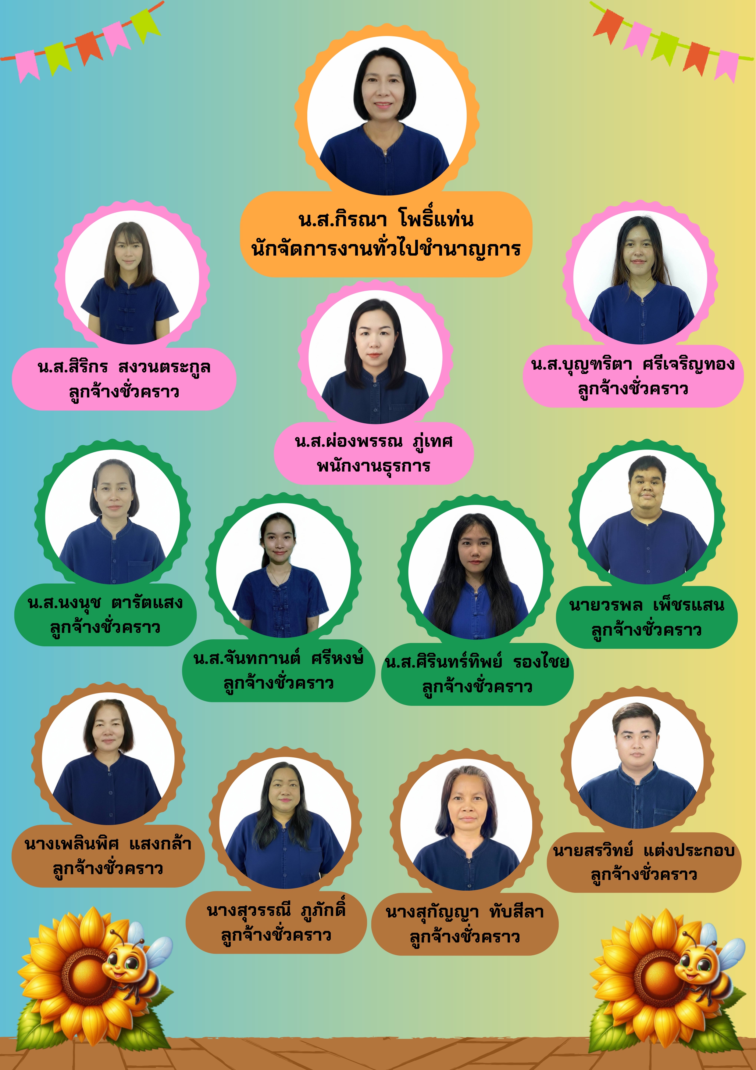 ข้อความอธิบายภาพเริ่มต้น