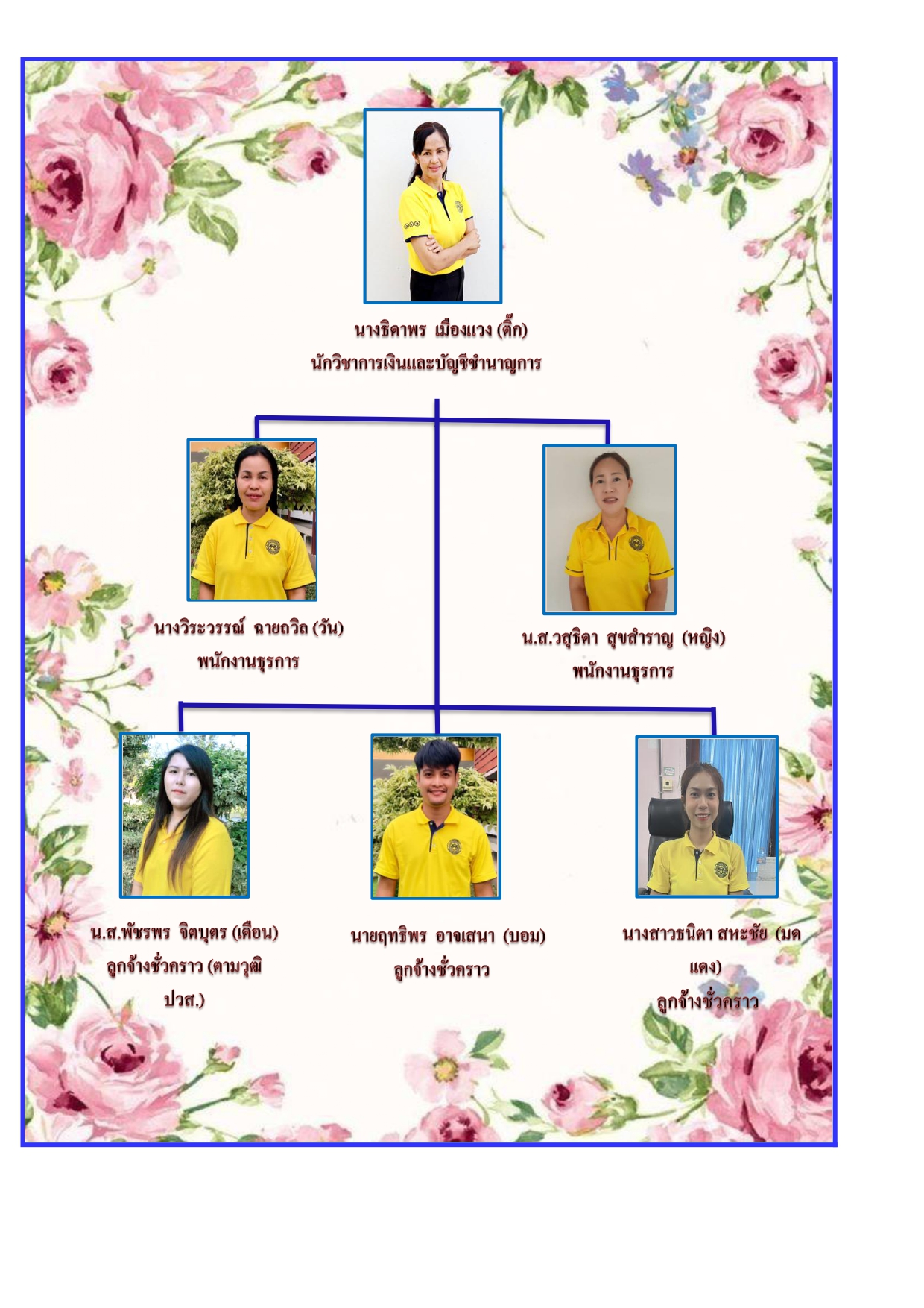 ข้อความอธิบายภาพเริ่มต้น