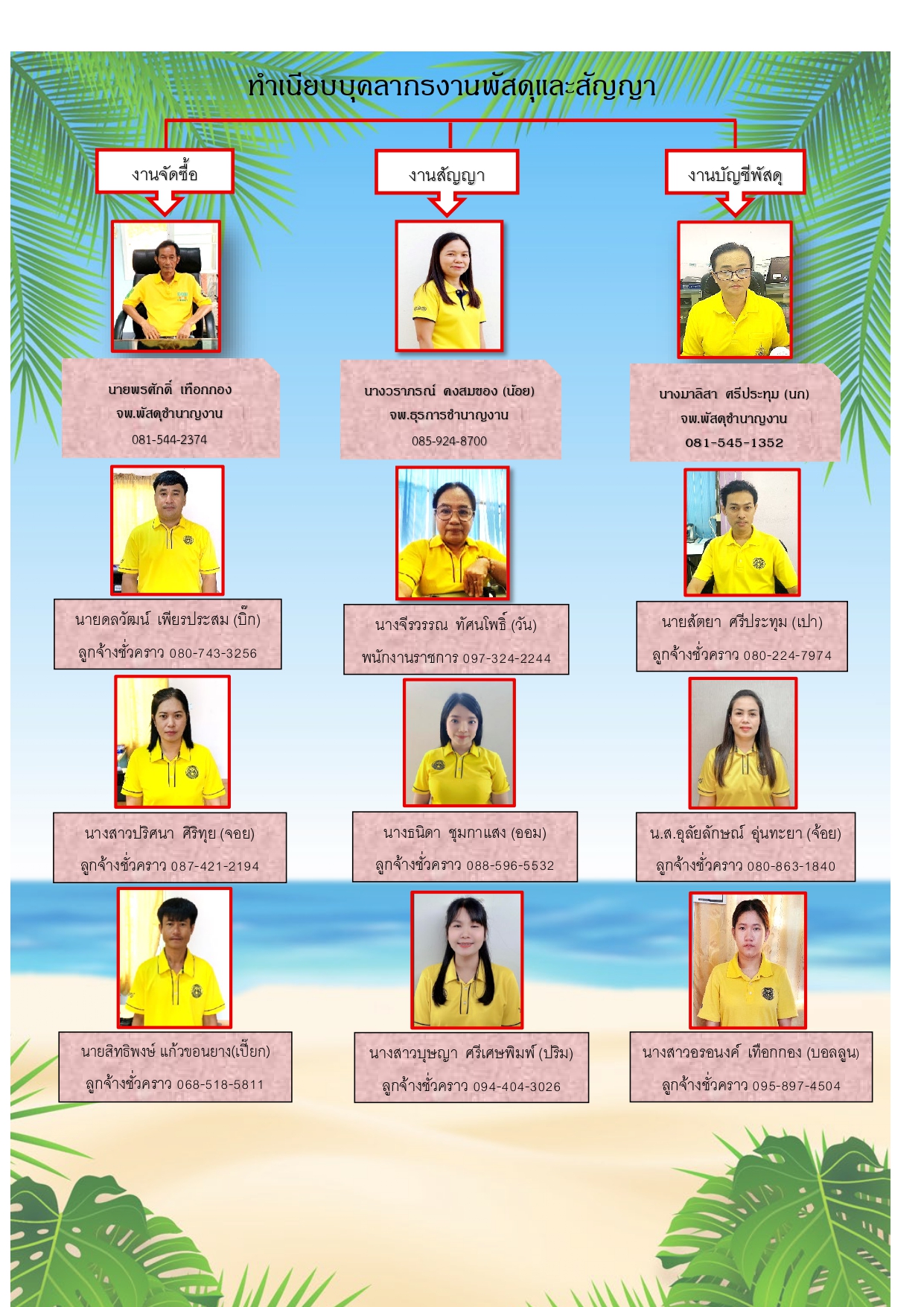 ข้อความอธิบายภาพเริ่มต้น